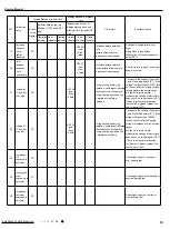 Предварительный просмотр 38 страницы Gree GWH09AAB-K6DNA1A Service Manual