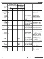 Предварительный просмотр 39 страницы Gree GWH09AAB-K6DNA1A Service Manual