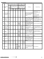 Предварительный просмотр 40 страницы Gree GWH09AAB-K6DNA1A Service Manual