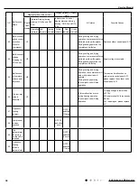 Предварительный просмотр 41 страницы Gree GWH09AAB-K6DNA1A Service Manual