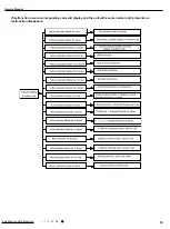 Предварительный просмотр 42 страницы Gree GWH09AAB-K6DNA1A Service Manual