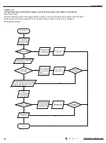 Предварительный просмотр 49 страницы Gree GWH09AAB-K6DNA1A Service Manual