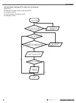 Предварительный просмотр 53 страницы Gree GWH09AAB-K6DNA1A Service Manual