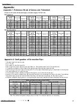 Предварительный просмотр 80 страницы Gree GWH09AAB-K6DNA1A Service Manual