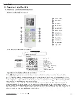 Предварительный просмотр 16 страницы Gree GWH09AAB-K6DNA3A Service Manual