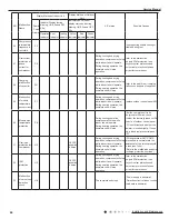 Предварительный просмотр 67 страницы Gree GWH09AAB-K6DNA3A Service Manual