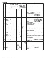 Предварительный просмотр 68 страницы Gree GWH09AAB-K6DNA3A Service Manual