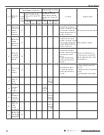 Предварительный просмотр 69 страницы Gree GWH09AAB-K6DNA3A Service Manual