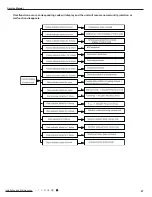 Предварительный просмотр 70 страницы Gree GWH09AAB-K6DNA3A Service Manual