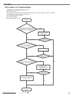 Предварительный просмотр 72 страницы Gree GWH09AAB-K6DNA3A Service Manual