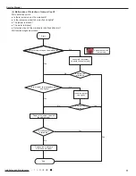 Предварительный просмотр 74 страницы Gree GWH09AAB-K6DNA3A Service Manual