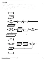 Предварительный просмотр 78 страницы Gree GWH09AAB-K6DNA3A Service Manual