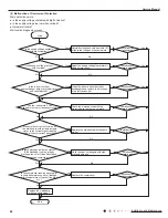 Предварительный просмотр 87 страницы Gree GWH09AAB-K6DNA3A Service Manual