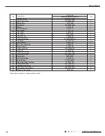 Предварительный просмотр 95 страницы Gree GWH09AAB-K6DNA3A Service Manual