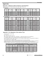 Предварительный просмотр 109 страницы Gree GWH09AAB-K6DNA3A Service Manual