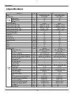 Предварительный просмотр 6 страницы Gree GWH09AB-A3DNA1B Service Manual