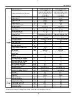 Предварительный просмотр 7 страницы Gree GWH09AB-A3DNA1B Service Manual