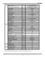 Предварительный просмотр 9 страницы Gree GWH09AB-A3DNA1B Service Manual