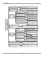 Preview for 47 page of Gree GWH09AB-A3DNA1B Service Manual