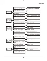 Preview for 48 page of Gree GWH09AB-A3DNA1B Service Manual