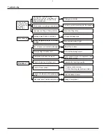 Preview for 49 page of Gree GWH09AB-A3DNA1B Service Manual