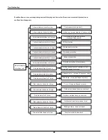 Preview for 51 page of Gree GWH09AB-A3DNA1B Service Manual