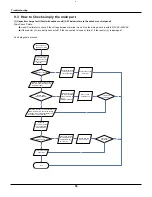 Предварительный просмотр 53 страницы Gree GWH09AB-A3DNA1B Service Manual