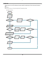 Предварительный просмотр 59 страницы Gree GWH09AB-A3DNA1B Service Manual