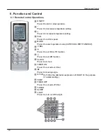 Предварительный просмотр 12 страницы Gree GWH09AB-D3DNA1D/I Service Manual