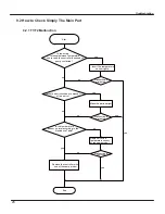 Предварительный просмотр 30 страницы Gree GWH09AB-D3DNA1D/I Service Manual