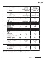 Предварительный просмотр 7 страницы Gree GWH09ACC-K6DNA1A Service Manual