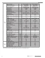 Предварительный просмотр 9 страницы Gree GWH09ACC-K6DNA1A Service Manual