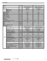 Предварительный просмотр 10 страницы Gree GWH09ACC-K6DNA1A Service Manual