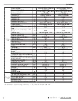 Предварительный просмотр 11 страницы Gree GWH09ACC-K6DNA1A Service Manual