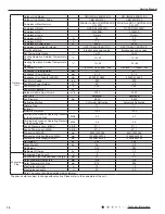 Предварительный просмотр 13 страницы Gree GWH09ACC-K6DNA1A Service Manual