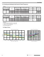 Предварительный просмотр 15 страницы Gree GWH09ACC-K6DNA1A Service Manual