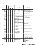 Предварительный просмотр 59 страницы Gree GWH09ACC-K6DNA1A Service Manual