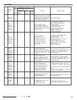 Предварительный просмотр 60 страницы Gree GWH09ACC-K6DNA1A Service Manual