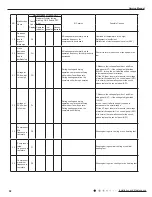 Предварительный просмотр 61 страницы Gree GWH09ACC-K6DNA1A Service Manual