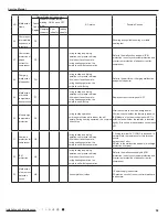 Предварительный просмотр 62 страницы Gree GWH09ACC-K6DNA1A Service Manual