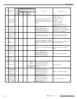 Предварительный просмотр 63 страницы Gree GWH09ACC-K6DNA1A Service Manual