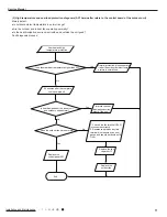 Предварительный просмотр 74 страницы Gree GWH09ACC-K6DNA1A Service Manual