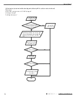 Предварительный просмотр 77 страницы Gree GWH09ACC-K6DNA1A Service Manual