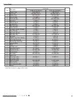 Предварительный просмотр 84 страницы Gree GWH09ACC-K6DNA1A Service Manual