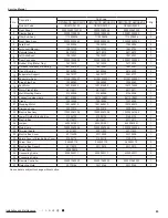 Предварительный просмотр 86 страницы Gree GWH09ACC-K6DNA1A Service Manual