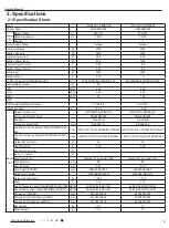 Preview for 6 page of Gree GWH09ACC-S6DBA1A/O Service Manual