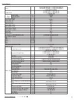 Preview for 8 page of Gree GWH09ACC-S6DBA1A/O Service Manual