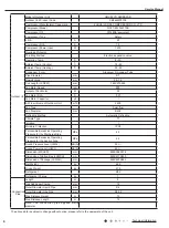 Preview for 9 page of Gree GWH09ACC-S6DBA1A/O Service Manual