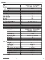 Preview for 14 page of Gree GWH09ACC-S6DBA1A/O Service Manual