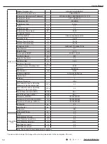 Preview for 15 page of Gree GWH09ACC-S6DBA1A/O Service Manual